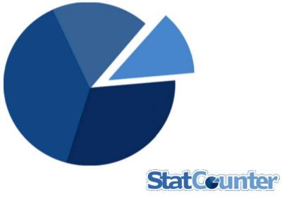 StatCounter