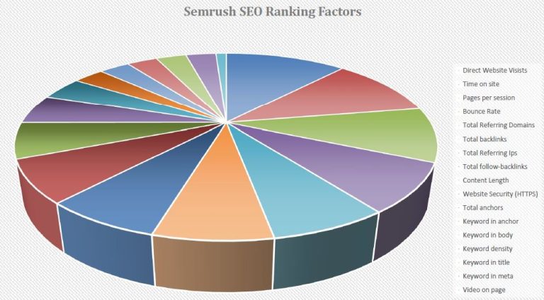 seo-ranking-factors